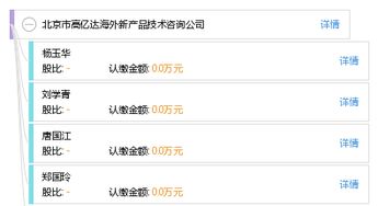 北京市高億達海外新產品技術咨詢公司 專業技術服務助力全球創新