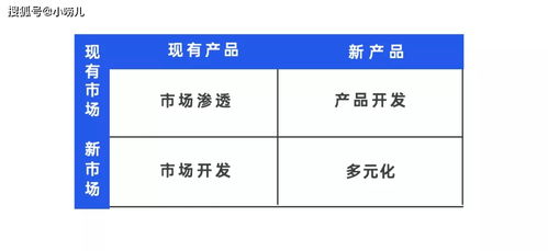 技術咨詢服務初創企業的銷售突圍 從零搭建渠道與開拓思路